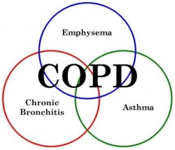 COPD
